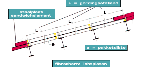 Pmma Acrylaat