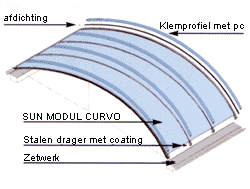 Pmma Acrylaat