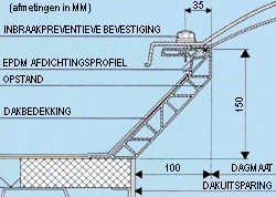 Pmma Acrylaat